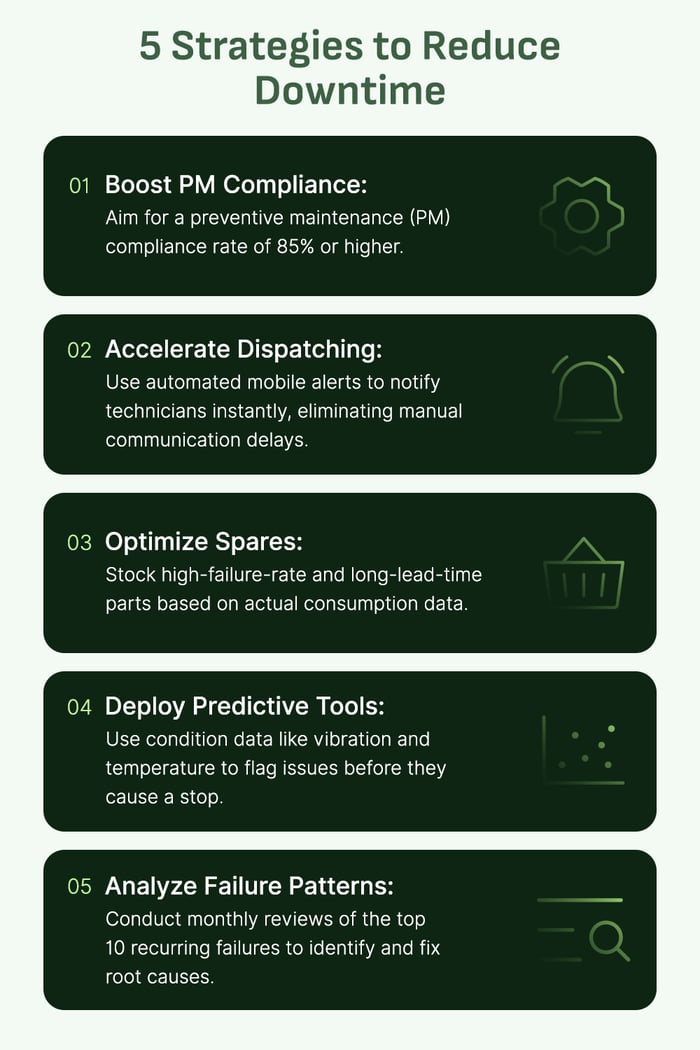 5 strategies to reduce downtime graphic