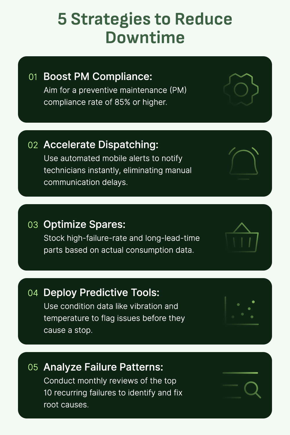Five Strategies to Reduce Unplanned Downtime