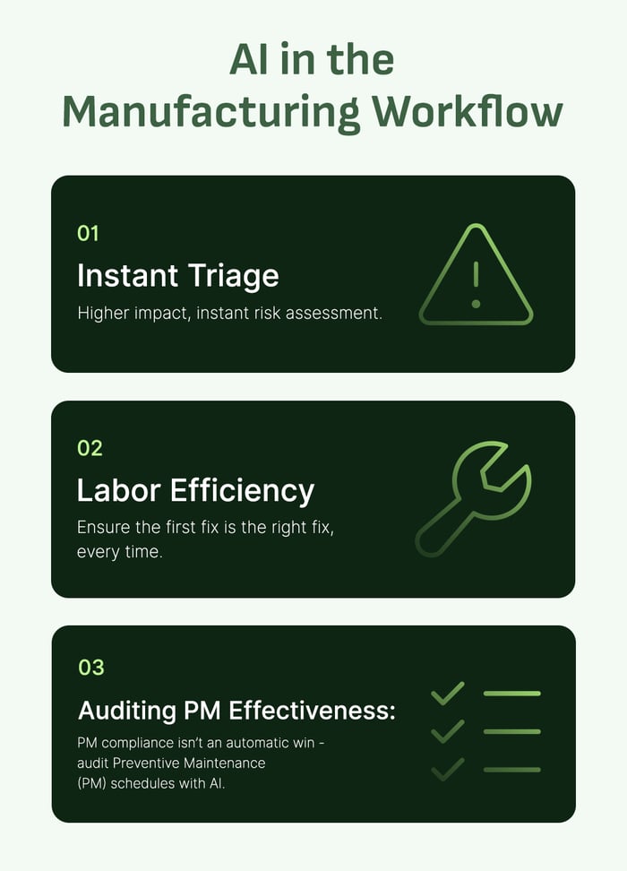 AI in manufacturing workflow