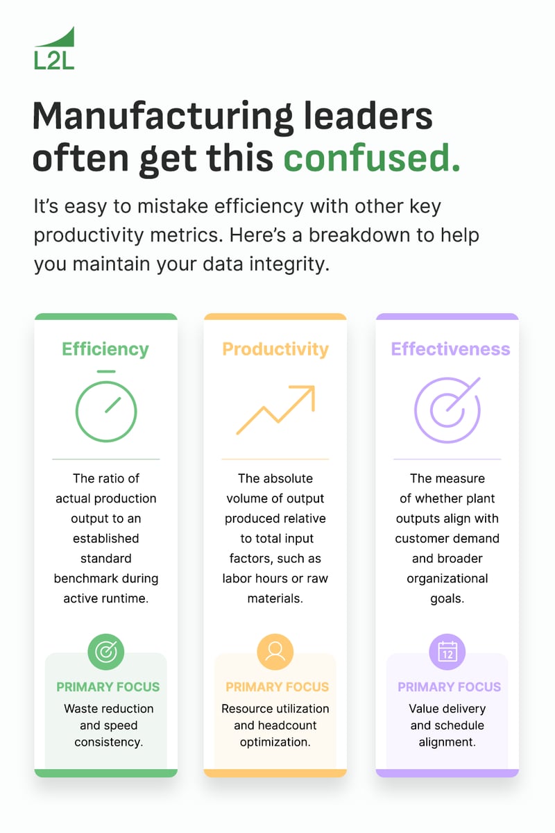 measure efficiency manufacturing