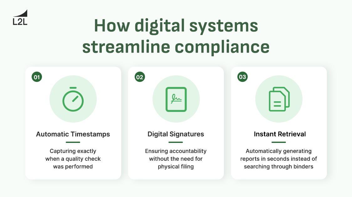A graphic illustrating three ways digital manufacturing systems can simplify compliance.