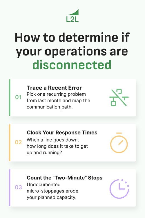 automotive operations disconnected
