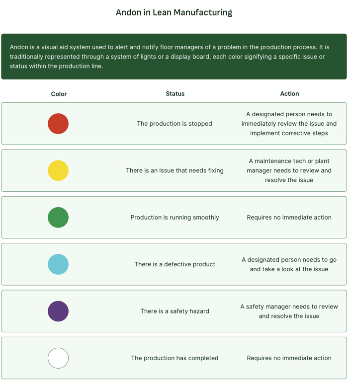 Blog Visual _ Andon in Lean Manufacturing (1)