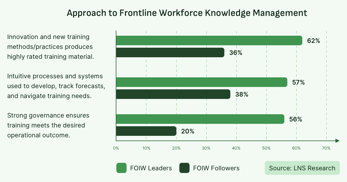 Frontline Knowledge The Importance of Manufacturing Workforce Development