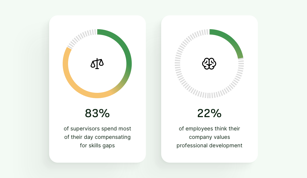 Statistics highlighting workplace consequences of the manufacturing skills gap.