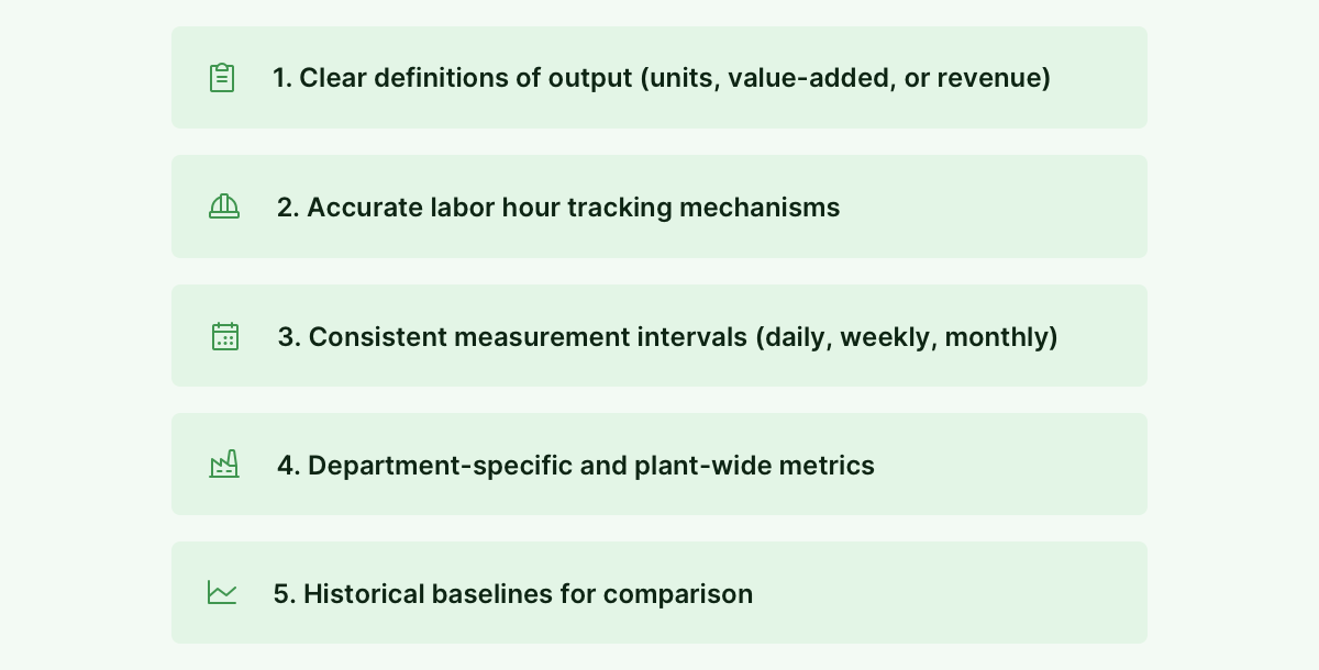 A list of steps to tracking manufacturing labor productivity