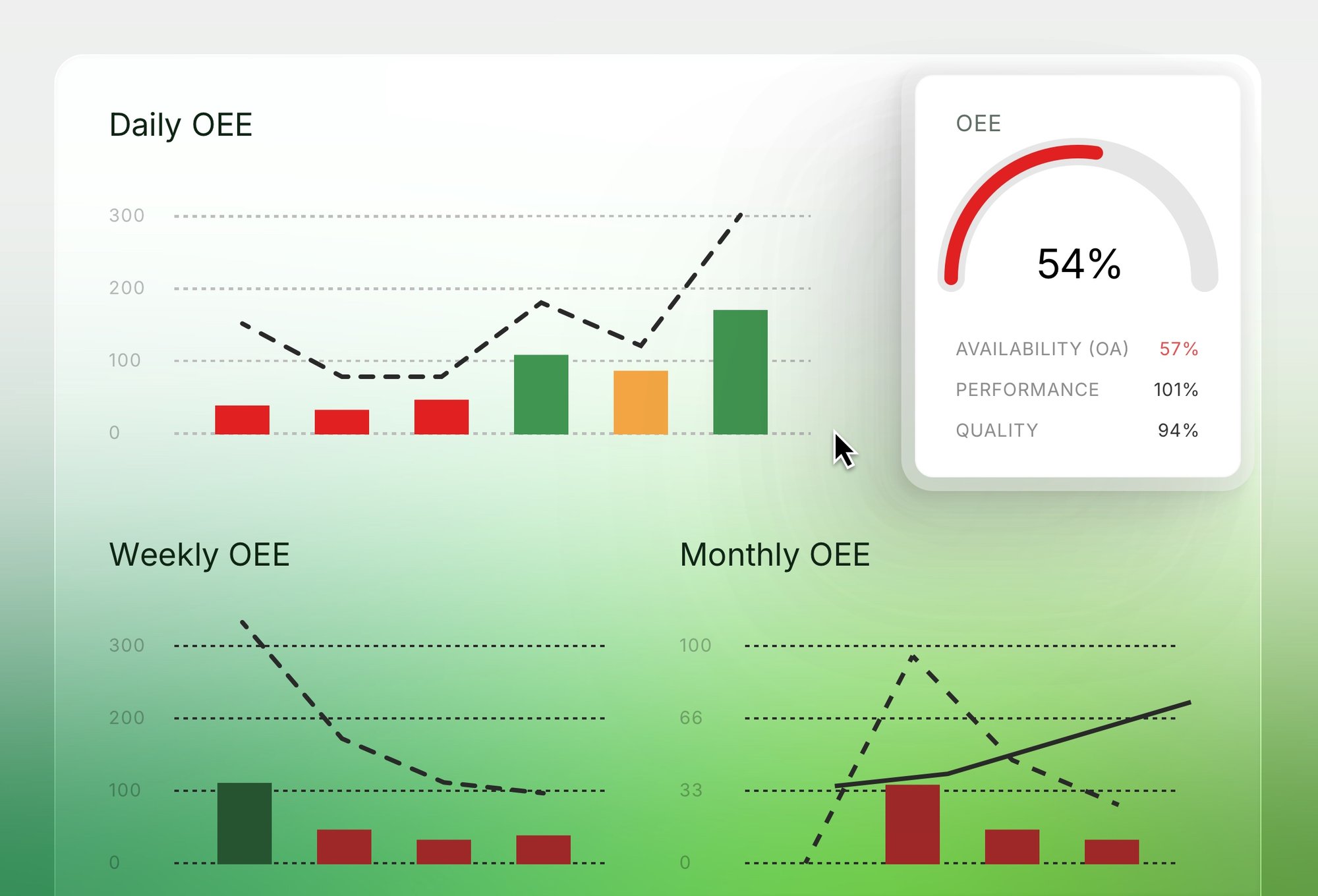 Data capture for OEE