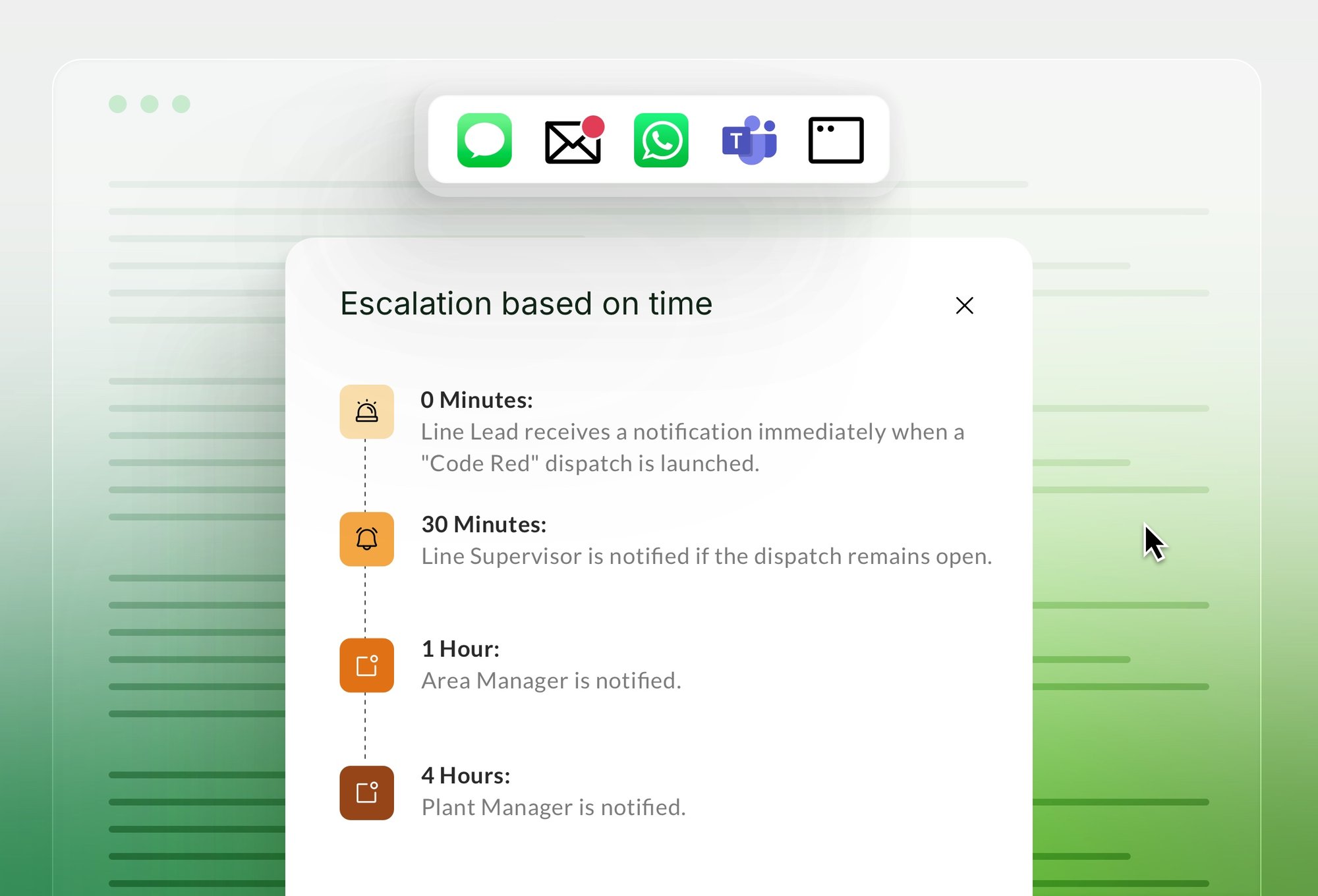 Escalation based on time Factory Notification System