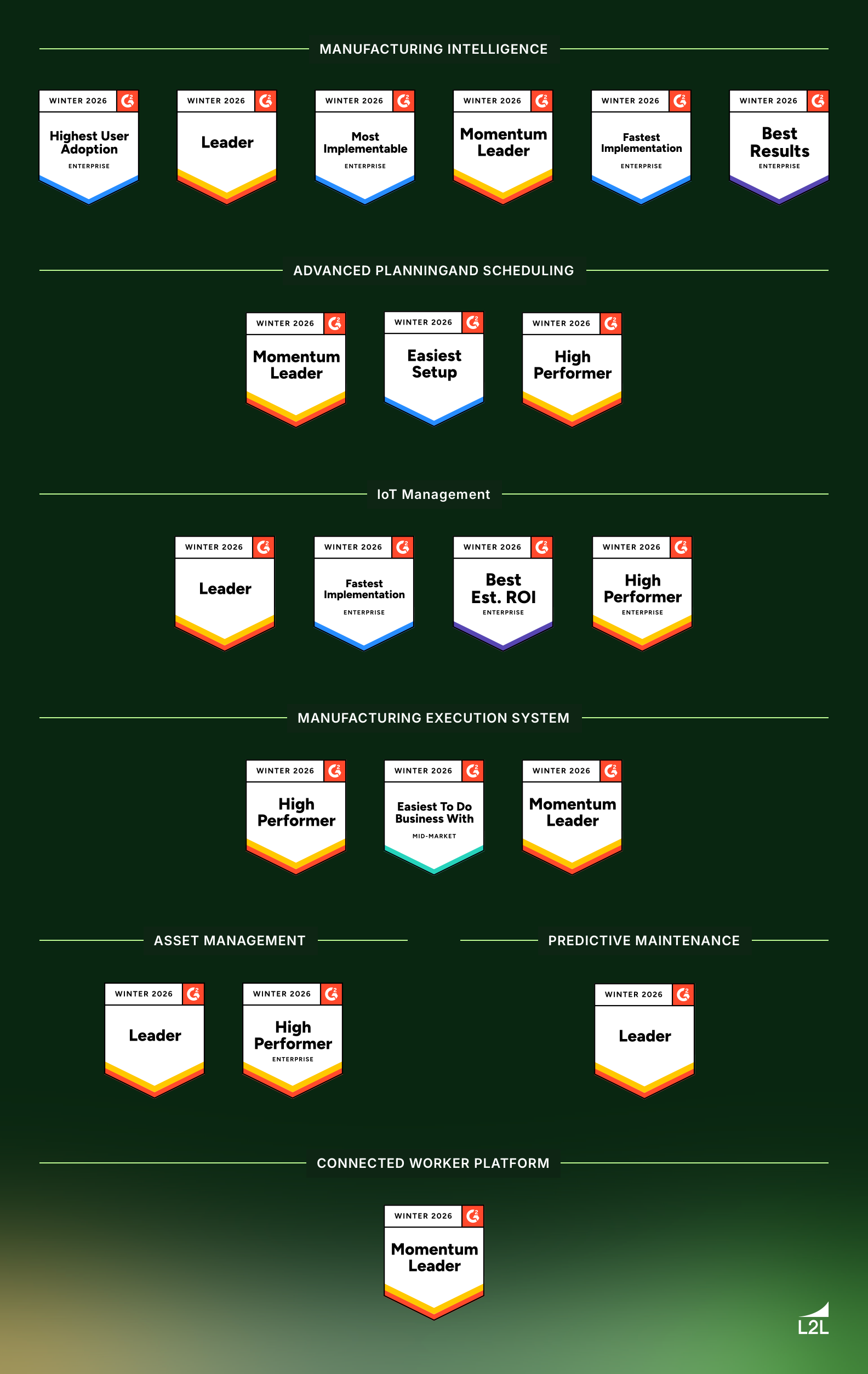 G2 WINTER 2026
