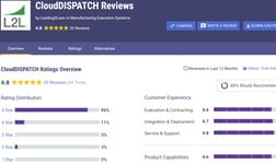 Highest Rated Solution by Gartner Voice of Customer Featured Image