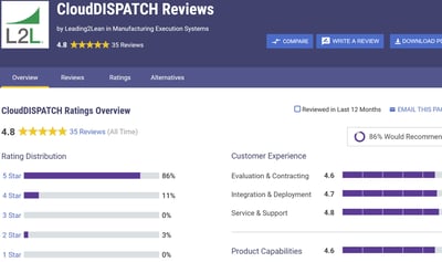 Highest Rated Solution by Gartner Voice of Customer Featured Image