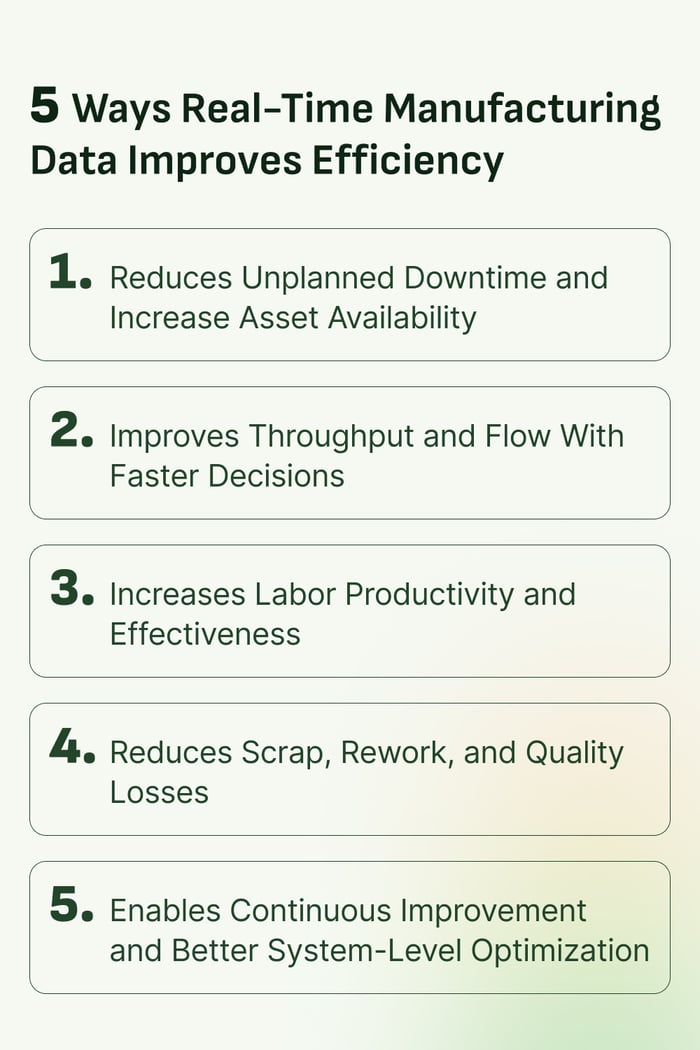 How Real-Time Manufacturing Data Improves Efficiency-Infographics-V3