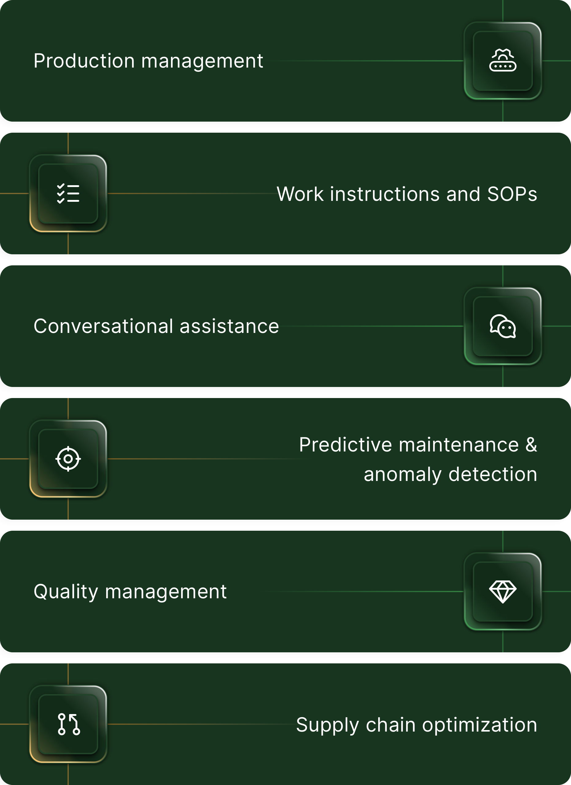 6 Use Cases for Generative AI in Manufacturing
