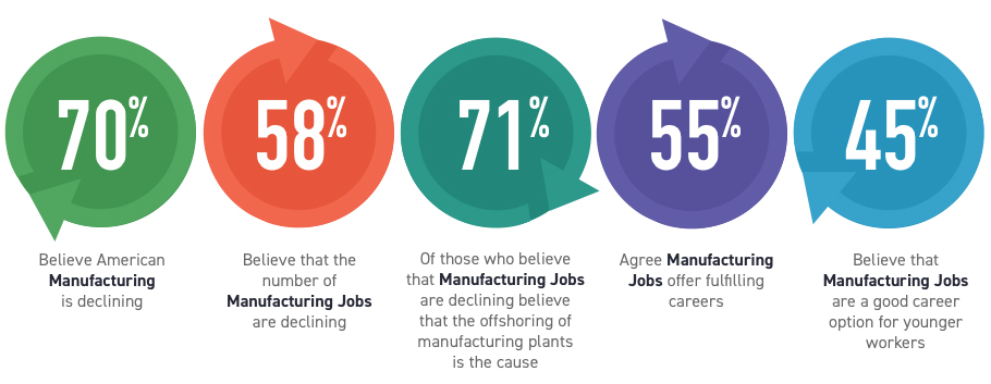 Ten Key 2018 Index Findings
