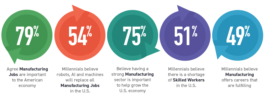 Ten Key 2018 Index Findings