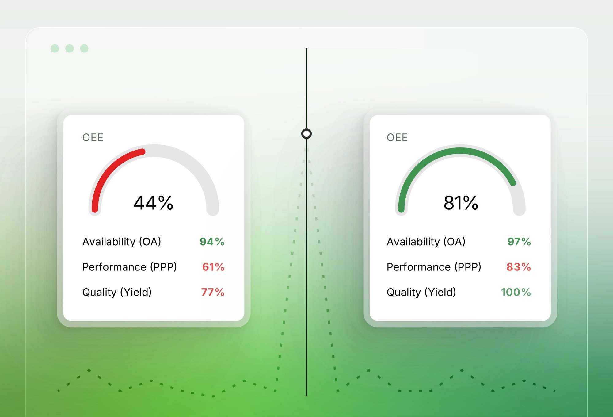 OEE Availability Performance Quality