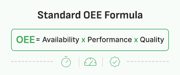 Standard overall equipment effectiveness (OEE) formula