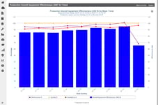 Using Your Data to Achieve Operational Excellence Featured Image