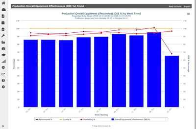 Using Your Data to Achieve Operational Excellence Featured Image