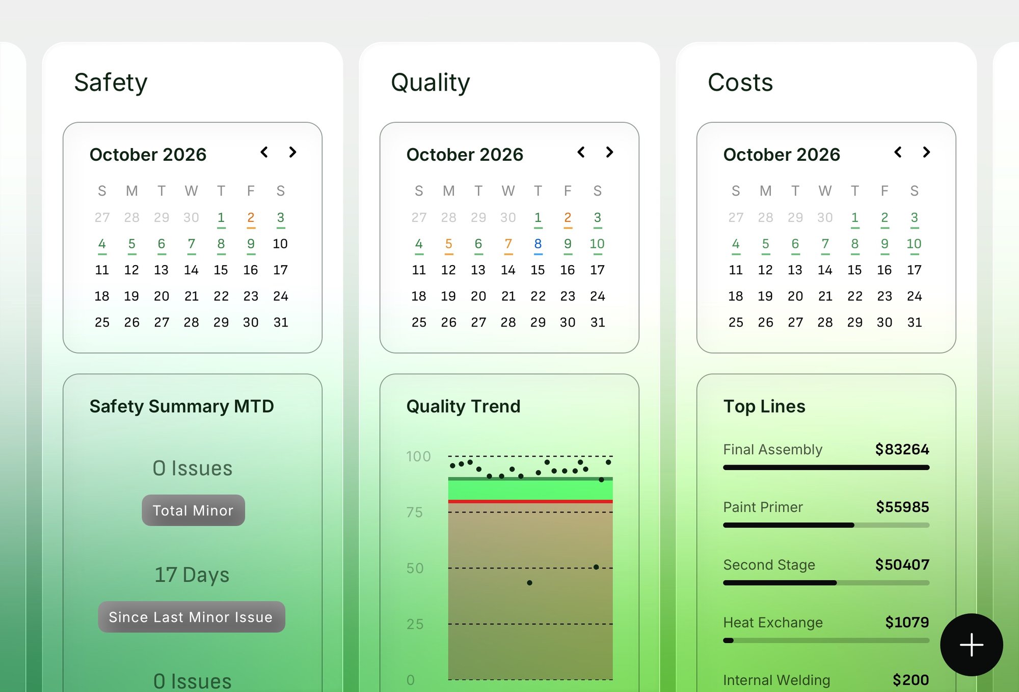 Real-time OEE