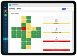 Safety Cross Dashboard-1