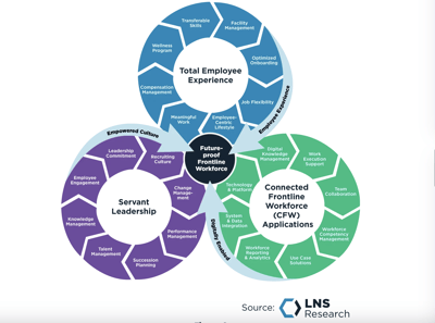 LNS eBook: The Future of Industrial Work Featured Image