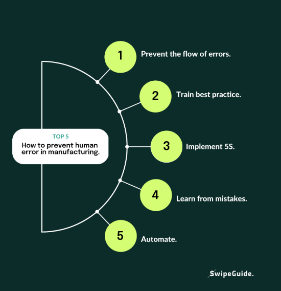 Reduce Human Error in Manufacturing = Improve Product Quality.
