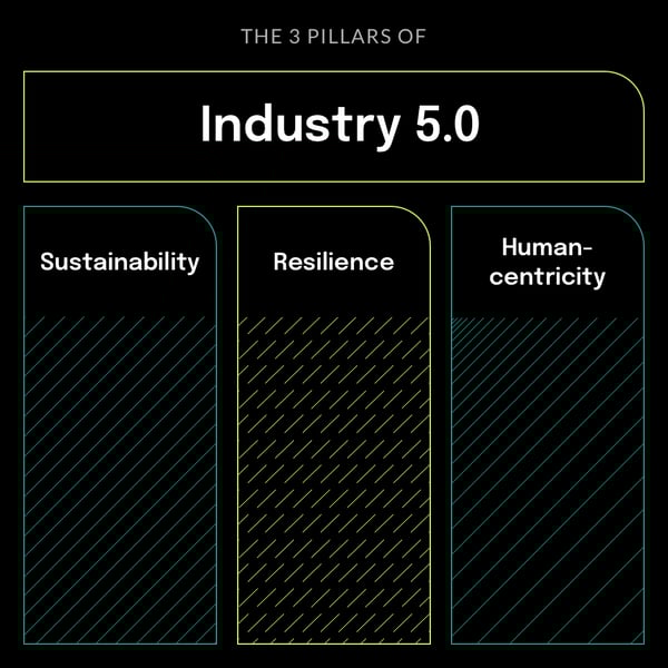 Blog Visual _ Industry 5.0 Manufacturing V1