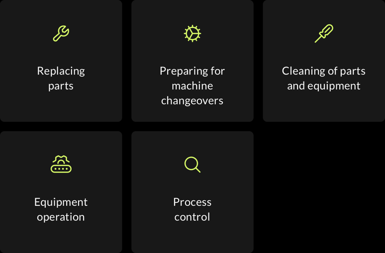 Technical skills training