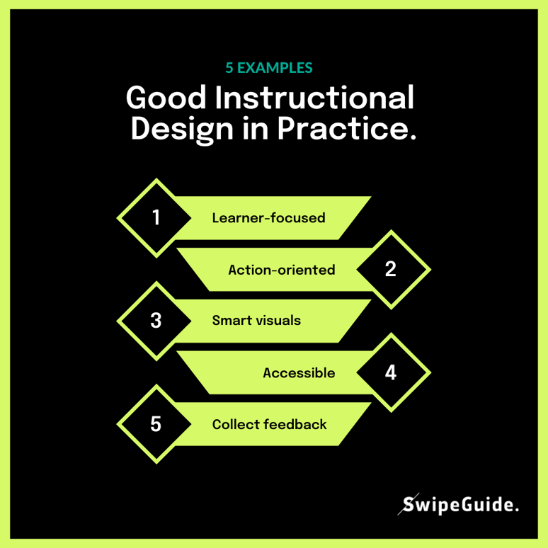 Good Instructional  Design in Practice