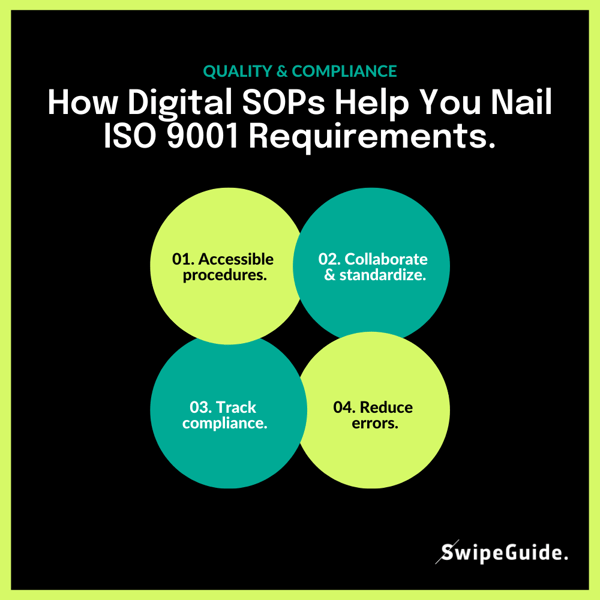 How Digital SOPs Help You Nail ISO 9001 Requirements