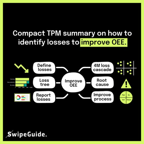 How to identify TPM losses to improve OEE
