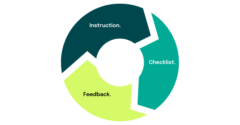 Instruction checklist feedback
