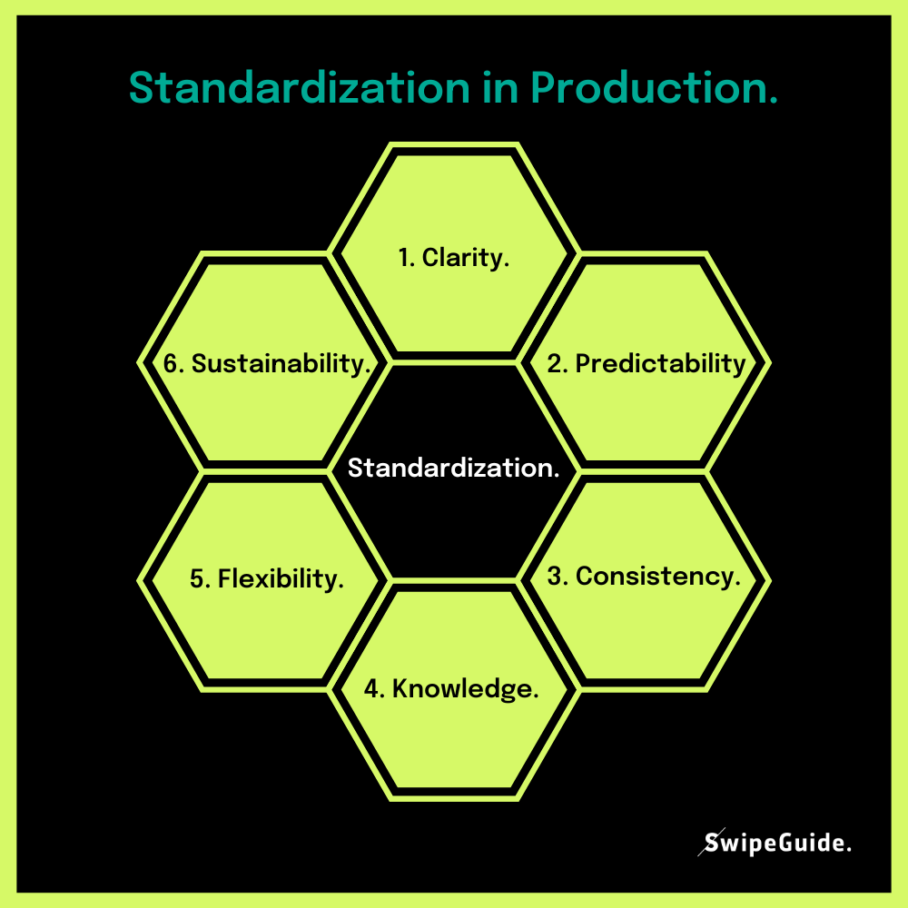 Six Steps to Reduce Production Waste with Standardization.