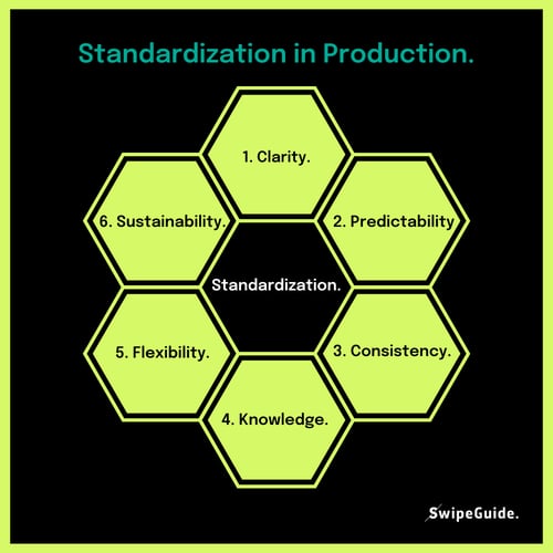 Kaizen Standards (3)