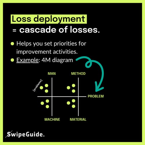 Loss deployment 4M diagram
