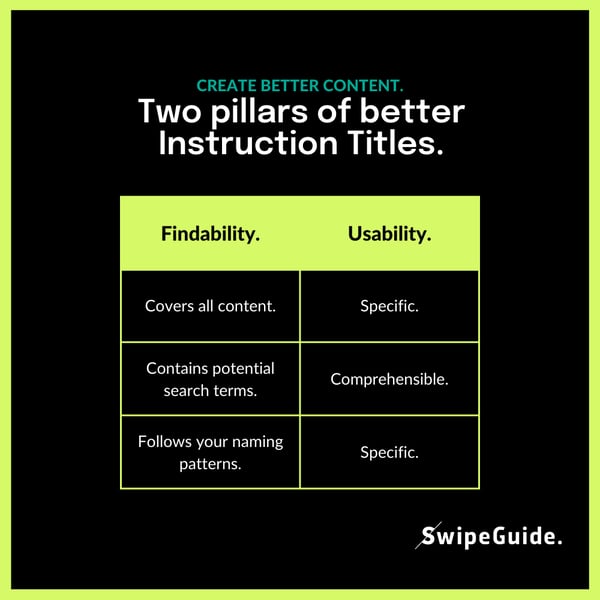 better instruction titles