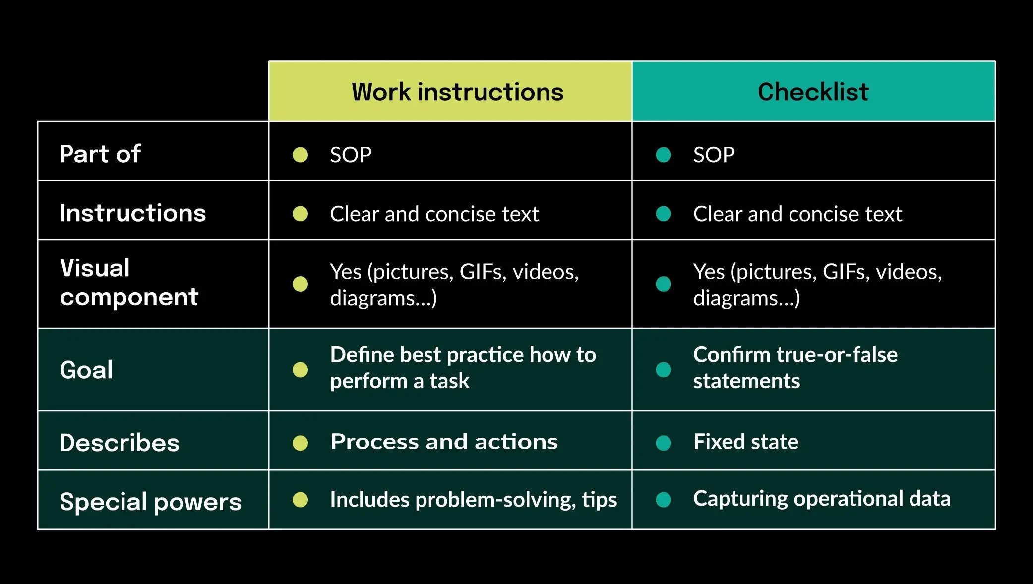 Instruction vs. Checklist - What Should You Choose?