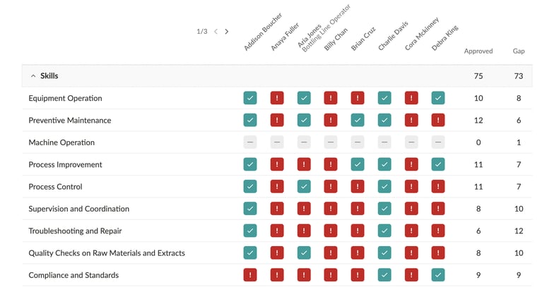 Training matrix example