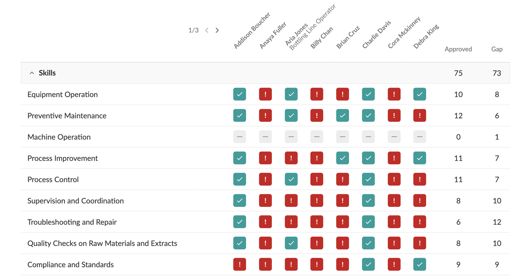 Lifting Matrix How to get the most out of your training matrix