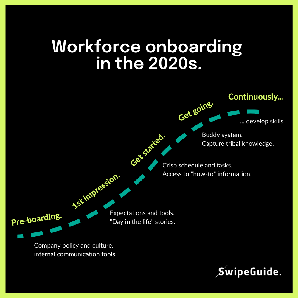 Workforce onboarding (1)
