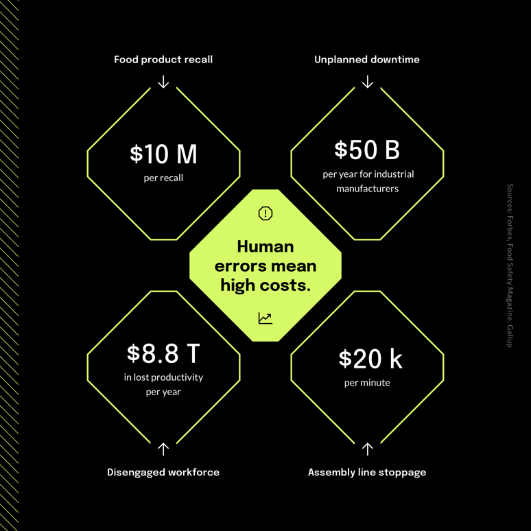 competency development-Human errors mean high costs