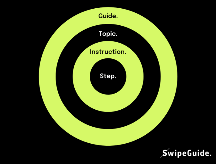 work instruction structure