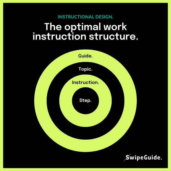 how to write an instruction manual