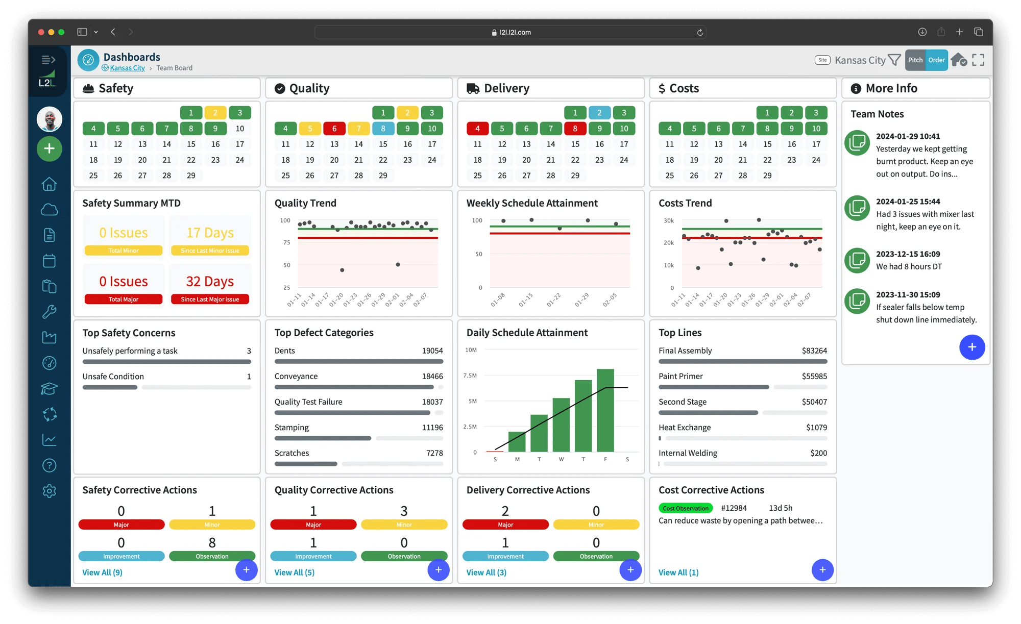 Screenshot of L2L TeamBoard displaying real-time plant data