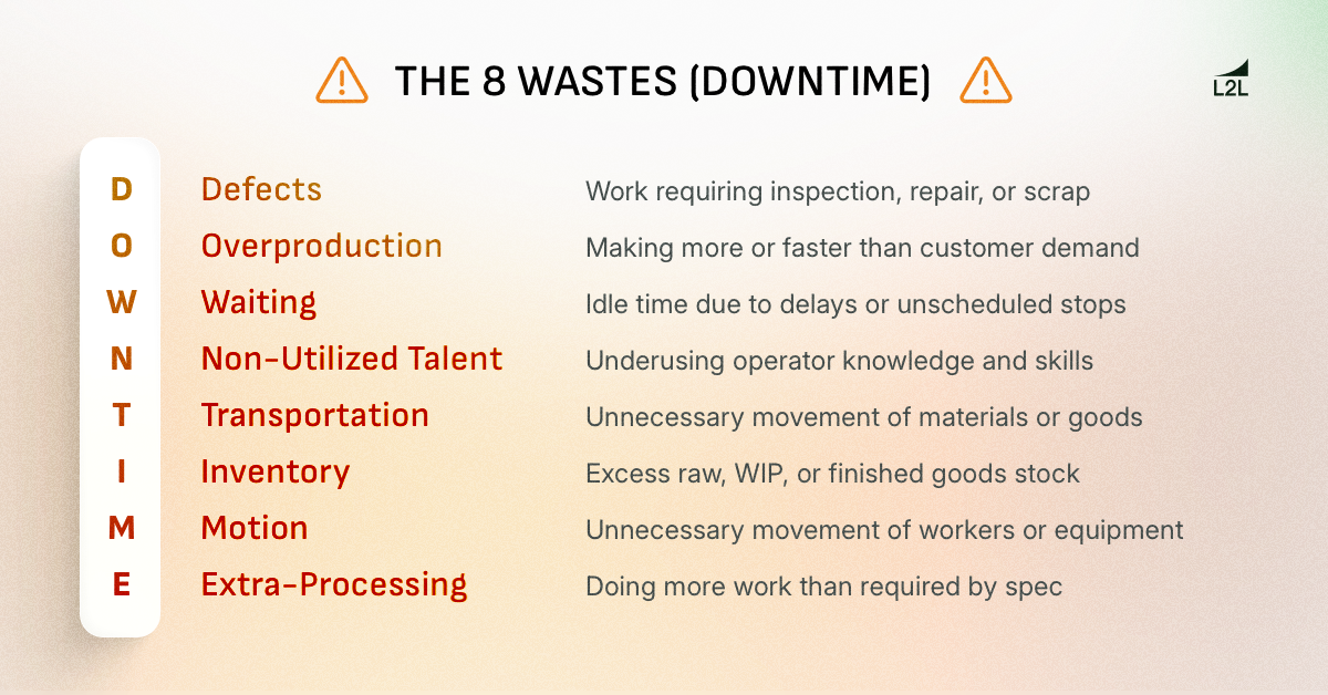 A list of the 8 main types of waste according to lean manufacturing principles.