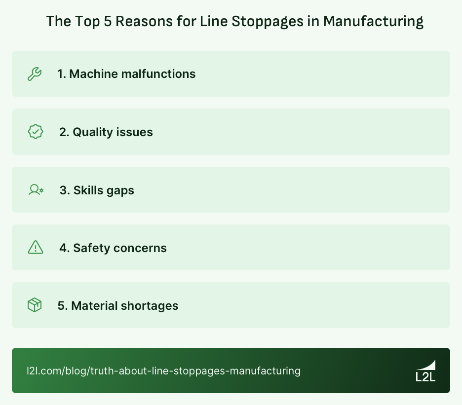 The Top 5 Reasons for Line Stoppages in Manufacturing w_ Banner