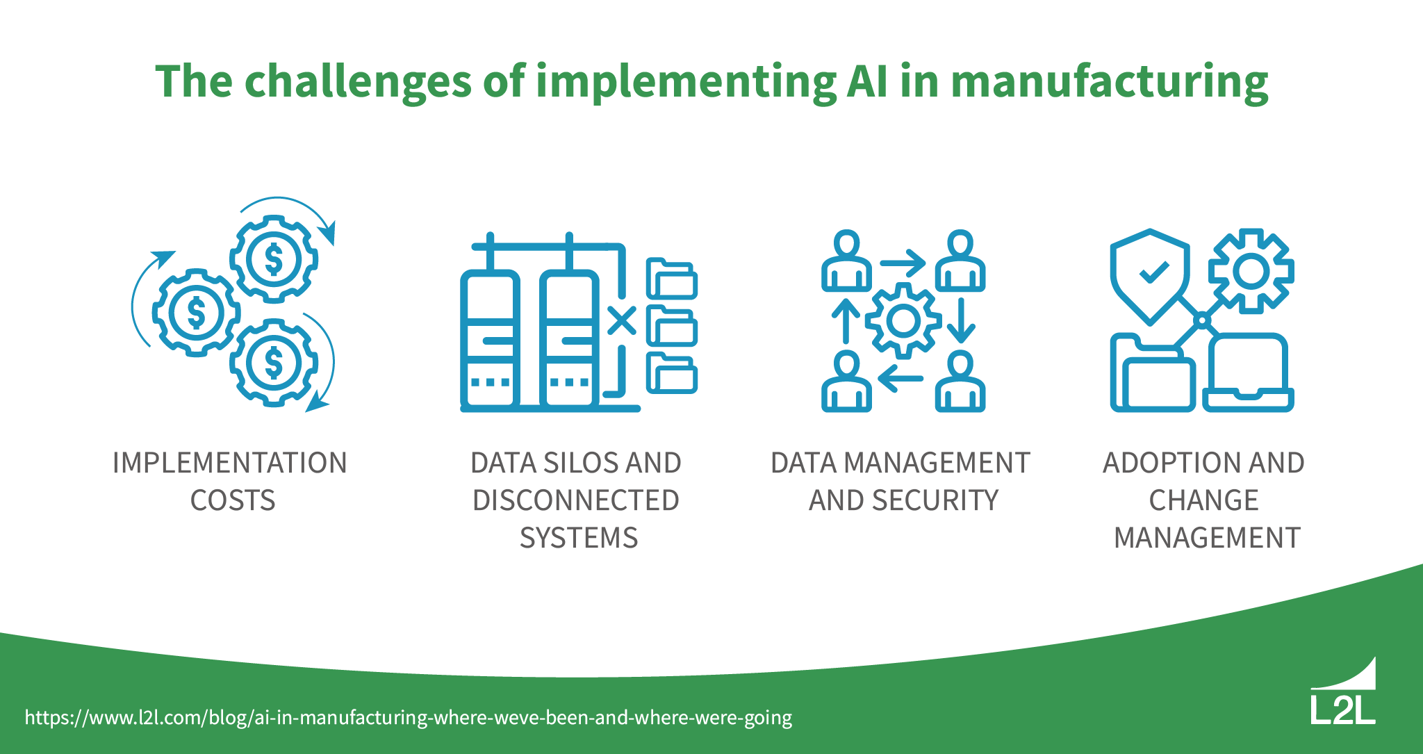 A list of the challenges of implementing AI in manufacturing.