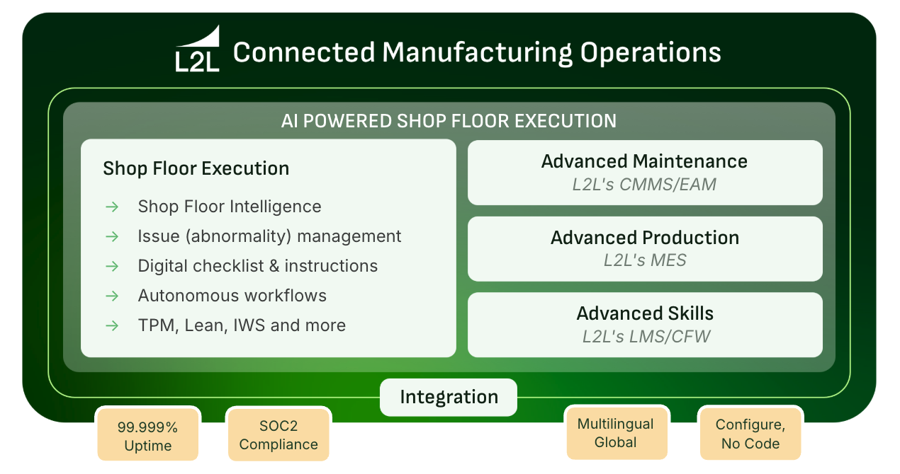 The platform that powers the system of action