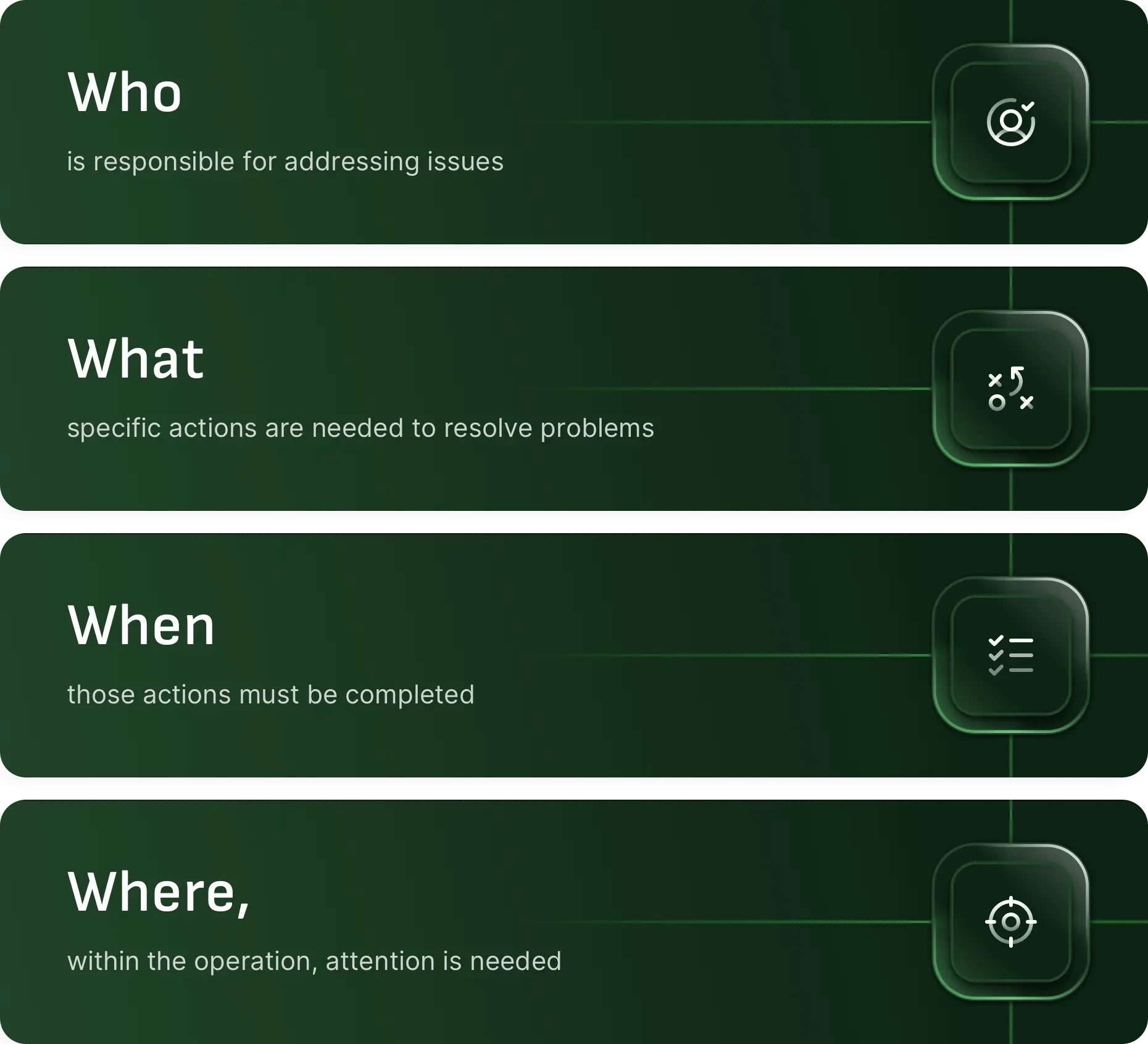 Who-What-When-Where